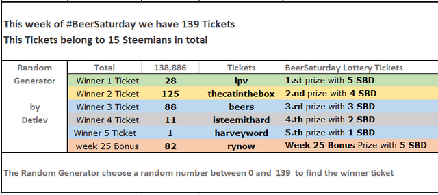 beersaturday_25_results_details.PNG