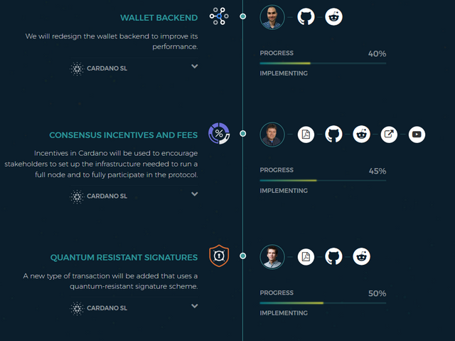 Cardano Ada A Good Investment And Actual Ethereum Killer Steemit