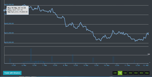 harga SBD pekan lalu.png