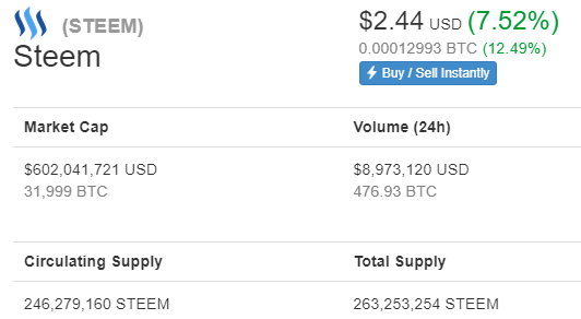 Steem  STEEM   2 44  7 52     CoinMarketCap.png