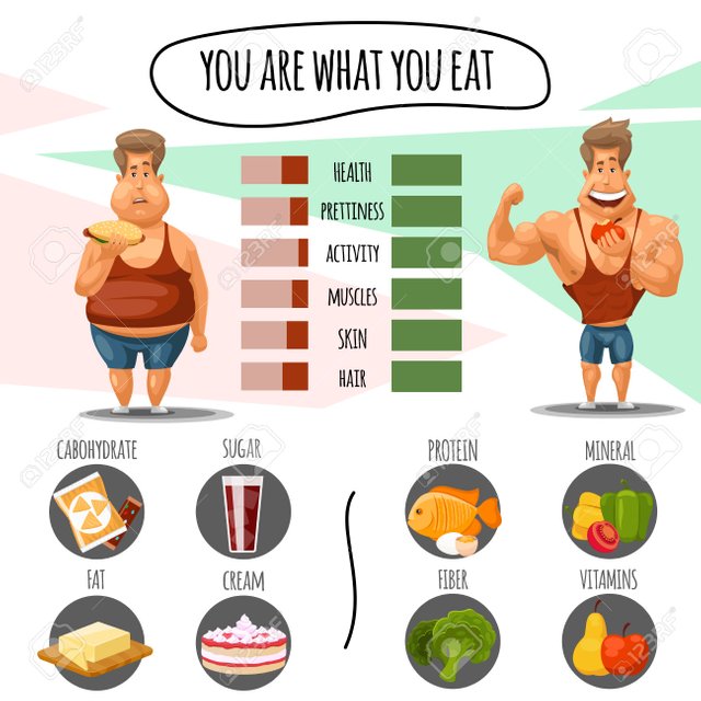 67384755-Proper-nutrition-diet-calories-and-healthy-lifestyle-You-are-what-you-eat-infographic-Comparison-man-Stock-Vector.jpg