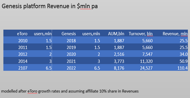 GV_Revenue.png