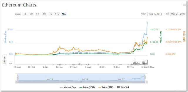 eth chart.jpg