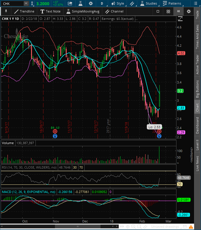 2018-02-22-TOS_CHARTS.png