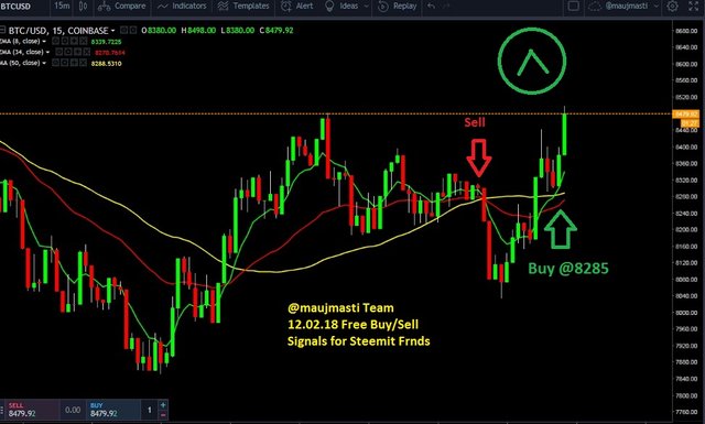 Buy Signal Generated 12.02.18.jpg