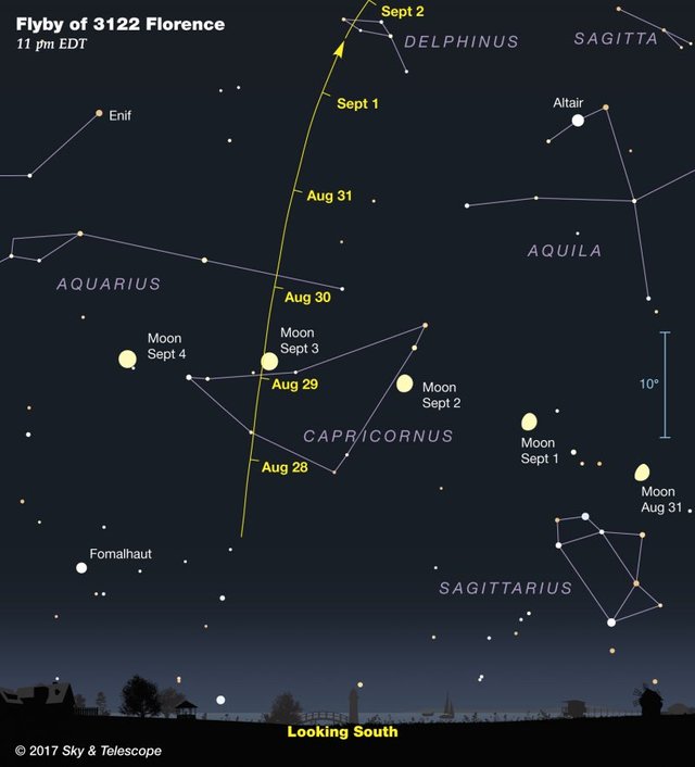 asteroid-florence-chart-st-1-e1504118259573.jpg