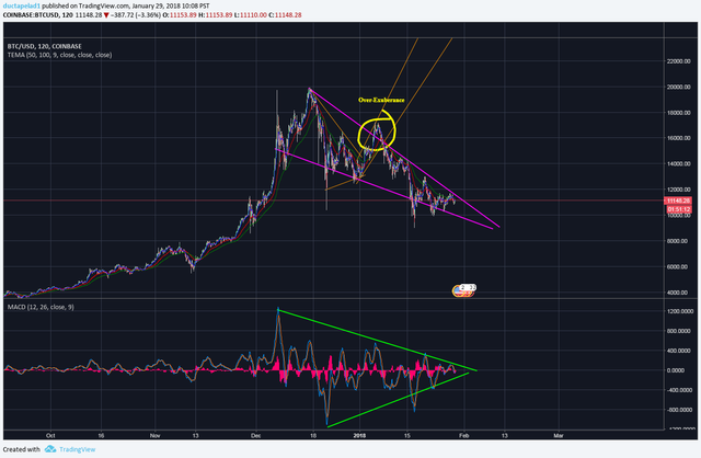 BTC USD Coinbase.png