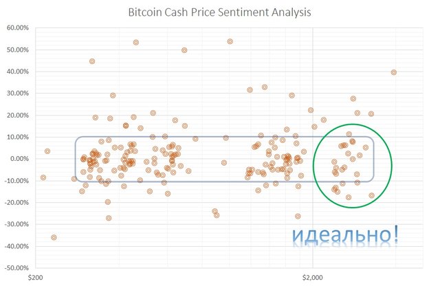 BitcoinCash-price-sentiment.jpg