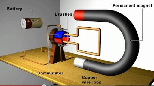 magnetic generator