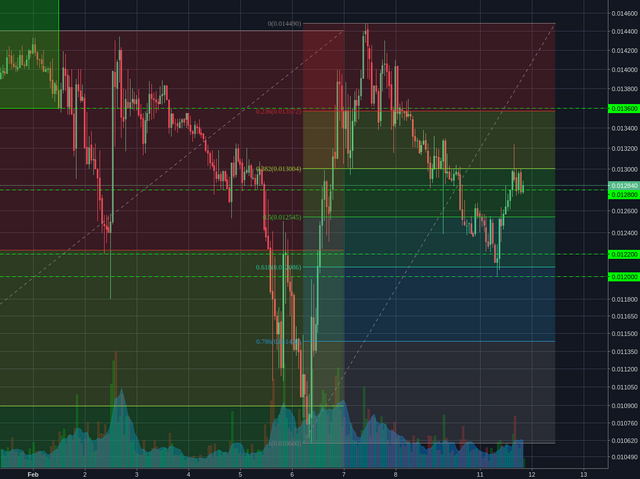 Binance:NEOBTC 1h