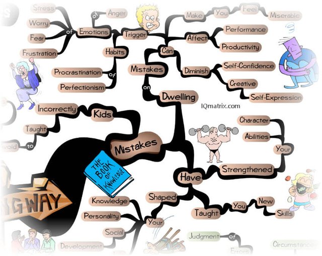 making-mistakes-mind-map.jpg