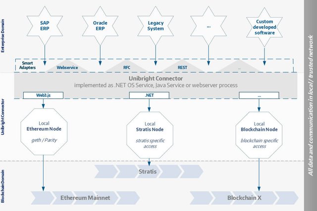 UB_UnibrightConnectorSchema.png