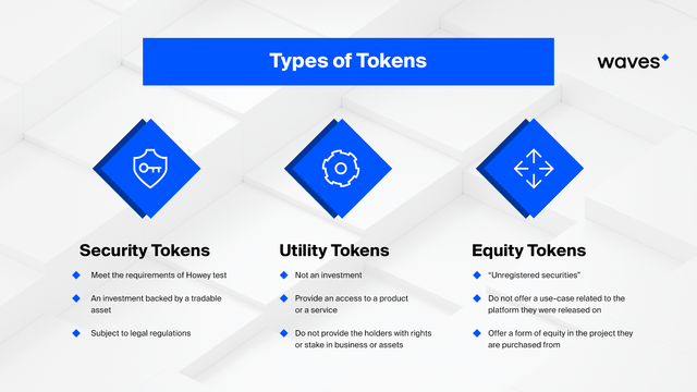 Types Of Tokens