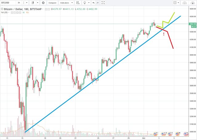 BTCUSD4500.jpg