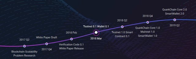 quarkchain.JPG