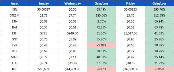 20180106 crypto-contest-leaderboard.JPG