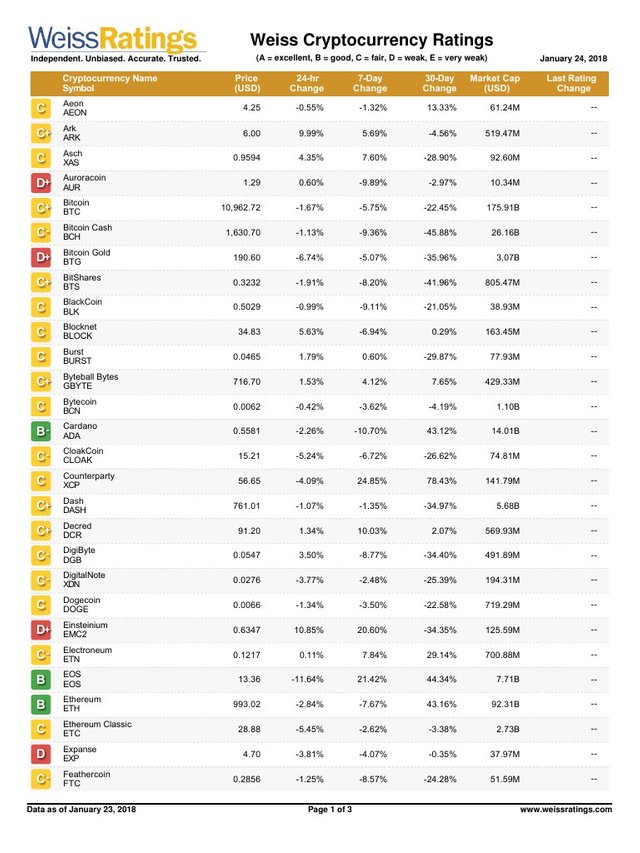 preview-weiss-cryptocurrency-ratings-1-1.jpg