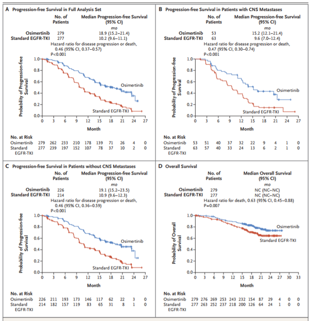 osimertinib nejm result.png