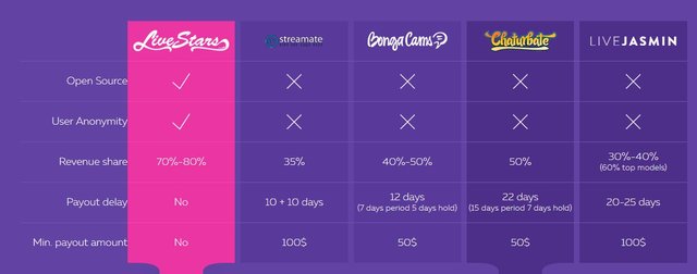 Live-Stars-Adult-Webcam-Platform-Competitor-Comparison.jpg