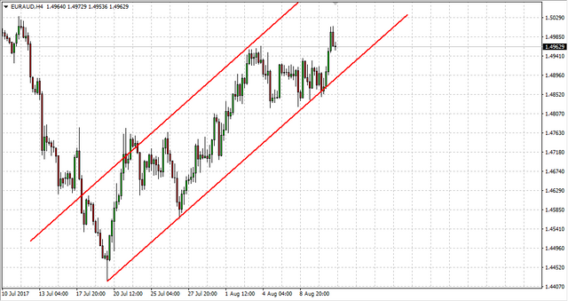 EURAUD.png