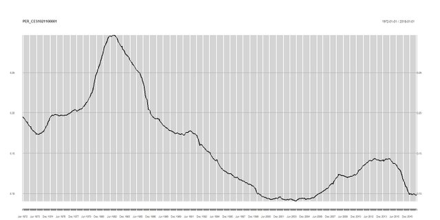 % of Oil and Gas Extraction.jpeg