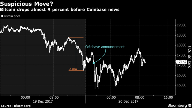 bitcoin suspicion price drop.png