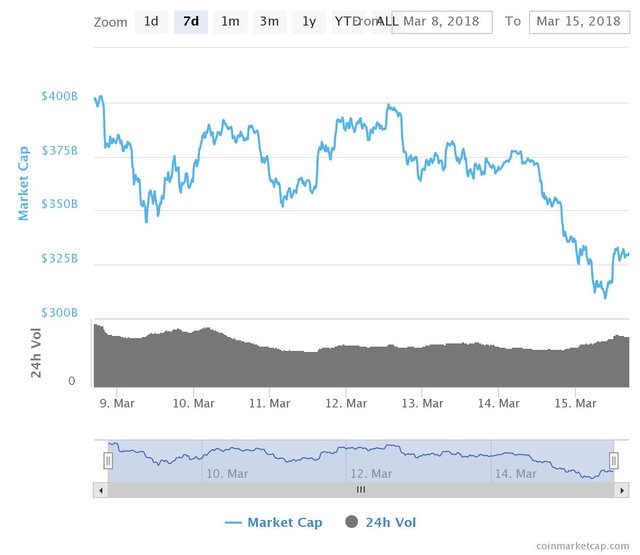 Total-Market-Cap-Chart-7-days.jpeg