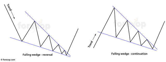 chart_pattern_falling_wedge.png