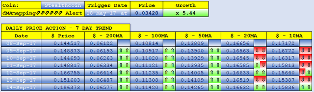 STEALTHCOIN dMAs screen.png