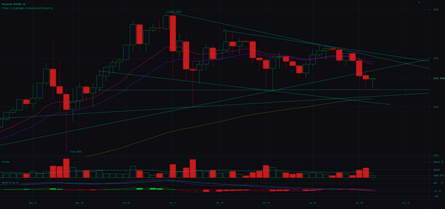 poloniex-btcusd-Jul-11-2017-24-46-43.png