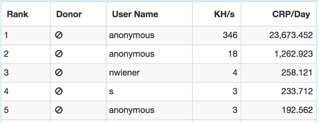 cryply.frogpool.work