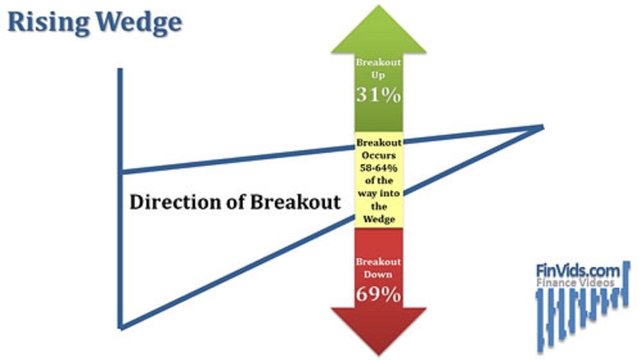 Rising-Wedge-Breakout-Direction.jpg