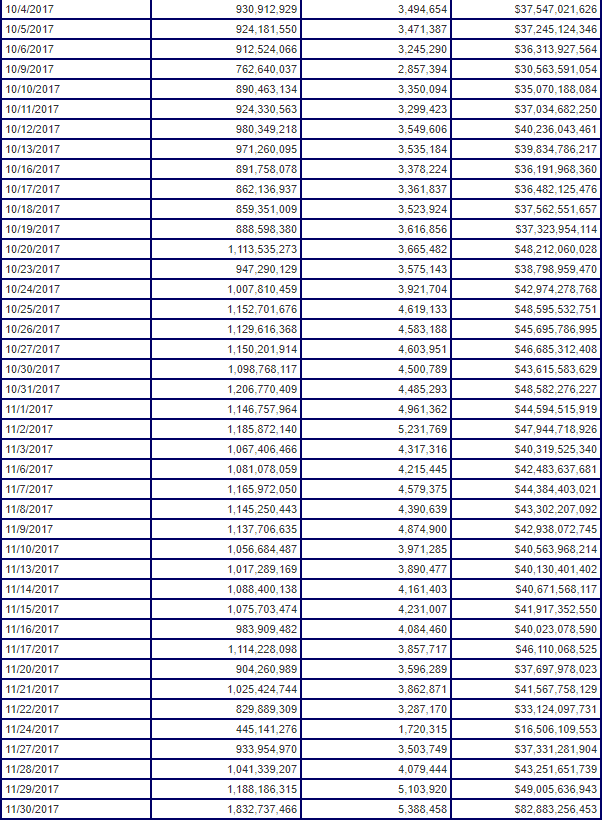 NYSE USD volume up to 11-30.png