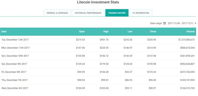LTC.JPG