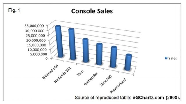 console sales.jpg