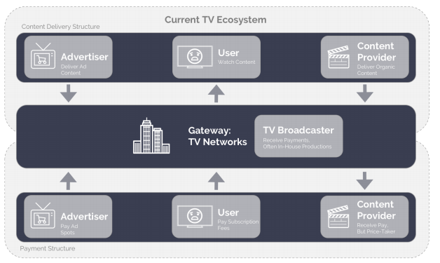 2018-03-22 12_32_31-TV_Whitepaper.pdf.png