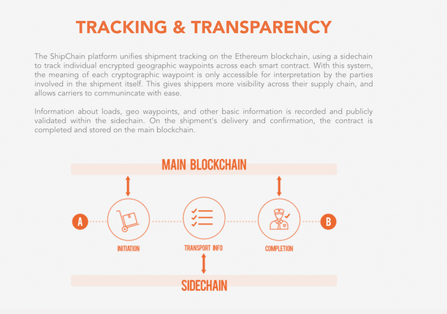 shipchain-ethereum-blockchain.png