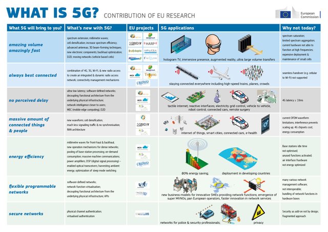 WHAT-IS-5G-infographics-A3-v3.jpg