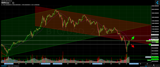 BTCUSD-4H-BITF.png