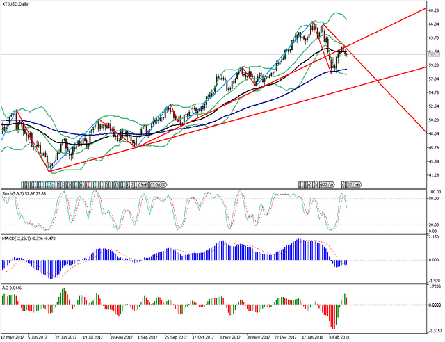 XTIUSDDaily11.png