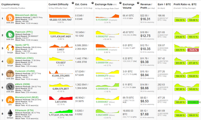 Top Mining Coin.png