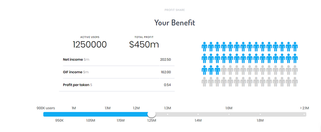 gifcoin income share.PNG