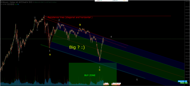 btcusd 7 18 17.png