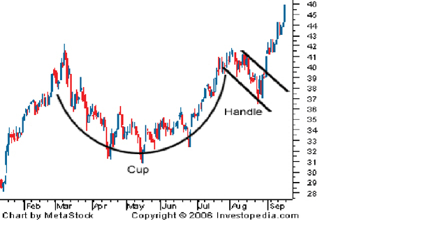 Cup and Handle.png