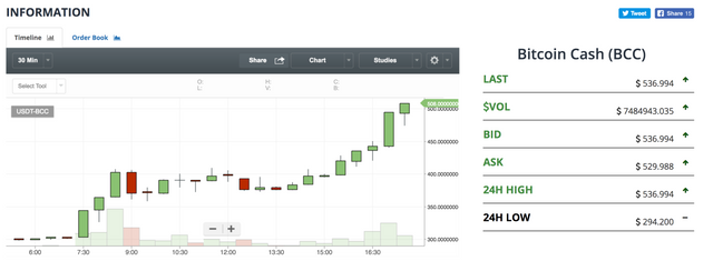 Bitcoin Cash.png
