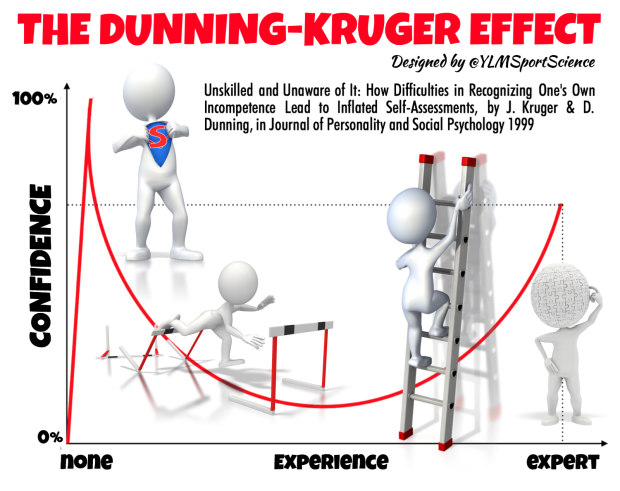 dunning-kruger-effect.png