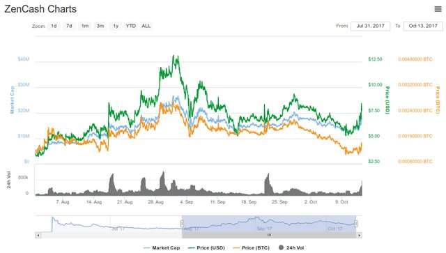 zencash2m.jpg