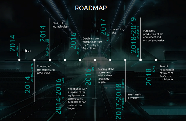 SoyRoadmap.png