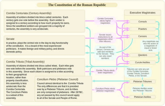 Roman_constitution.png