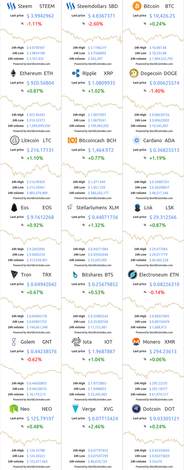 steem-sbd-btc-eth-xrp-doge-ltc-bch-ada-eos-xlm-lsk-trx-bts-etn-gnt-iot-xmr-neo-xvg-dot (1).png